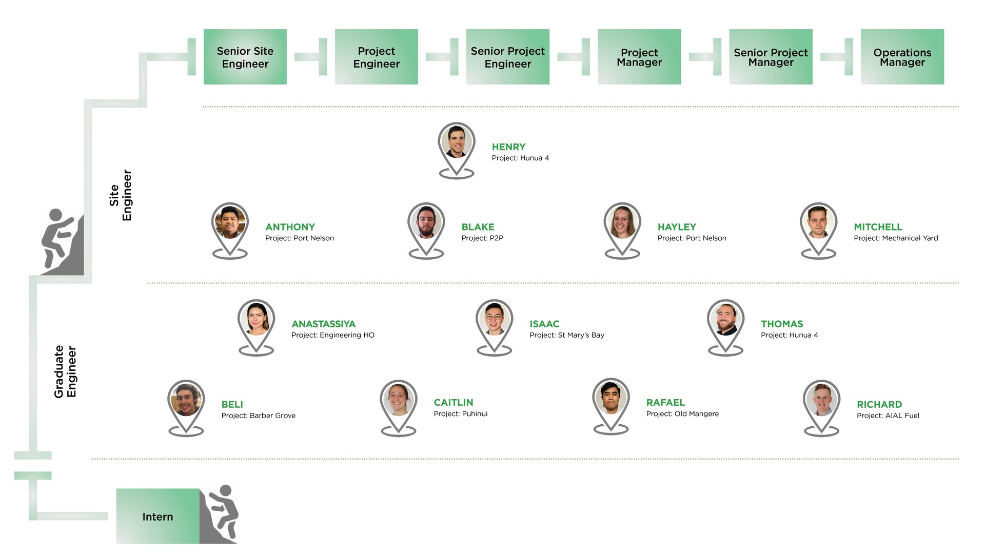 MCD Graduate Pathway 002