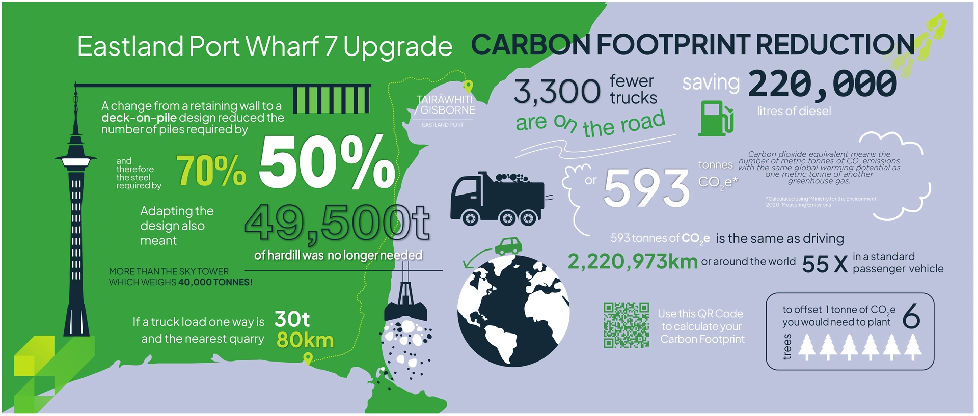 Port infographic landscape v6 001