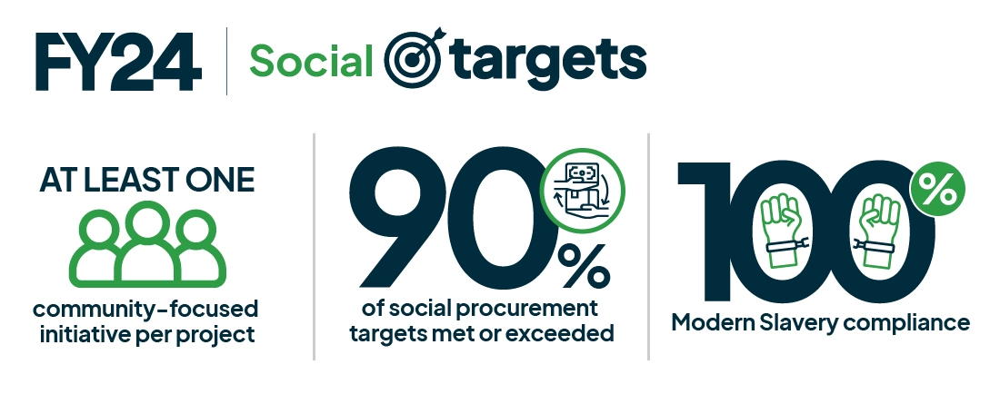 SocialTargets FY24