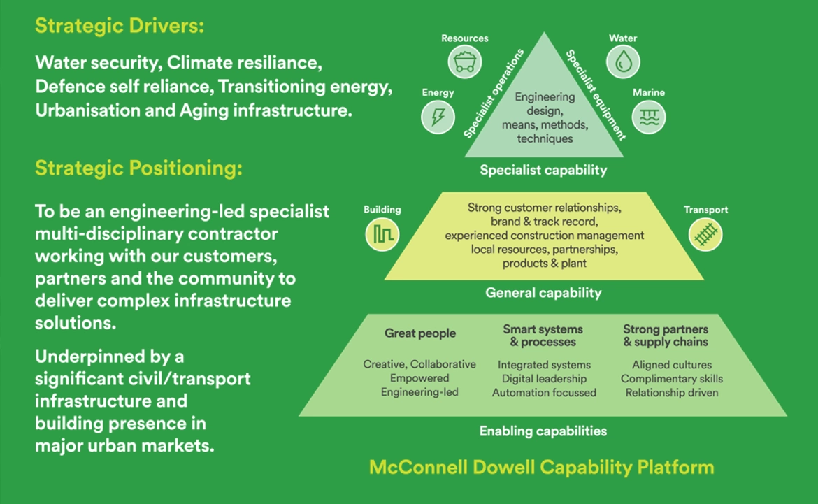 H2030 diagram