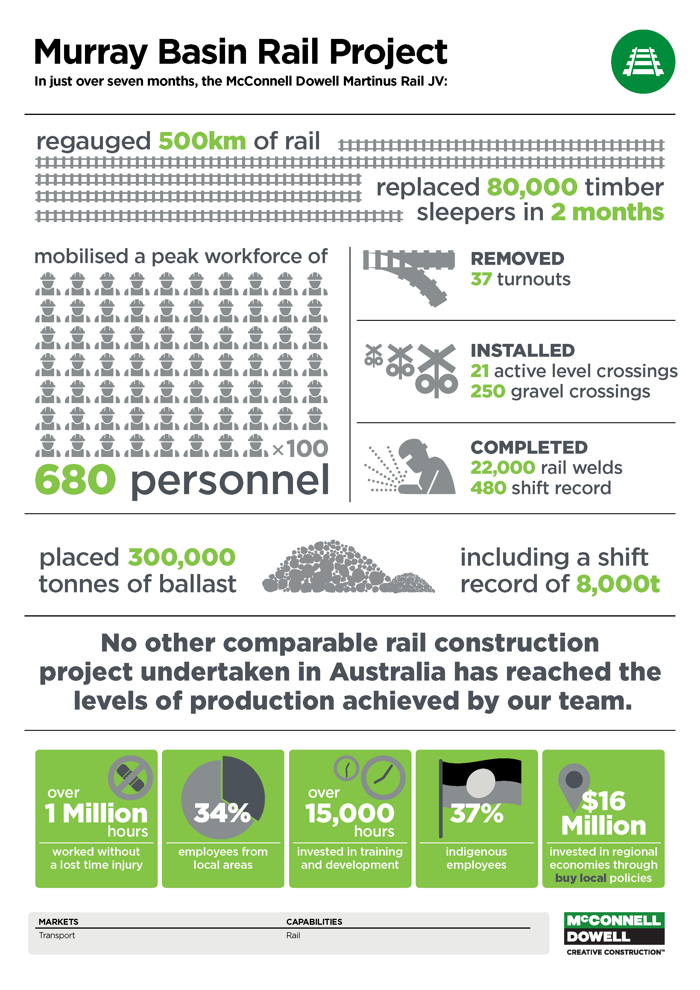 Murray Basin Fast Facts Infographics 180629