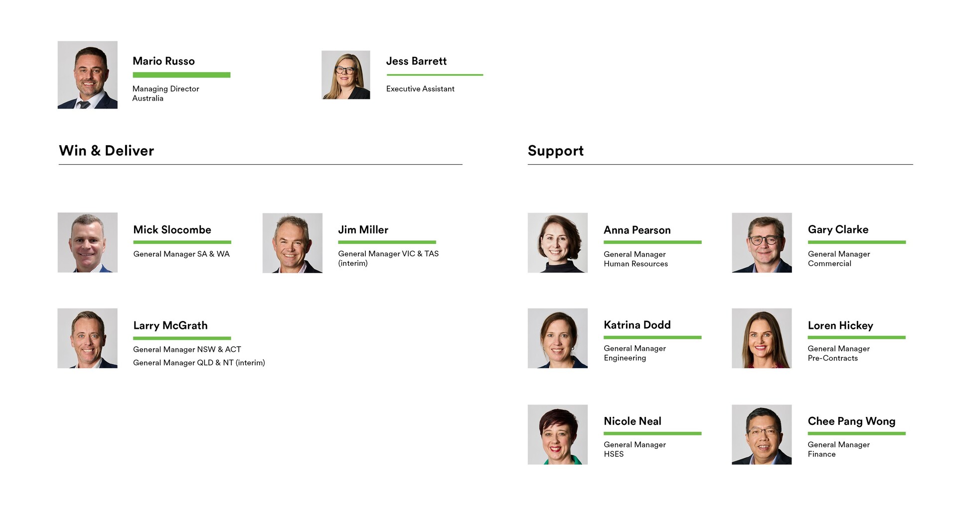 AU team Structure org chart