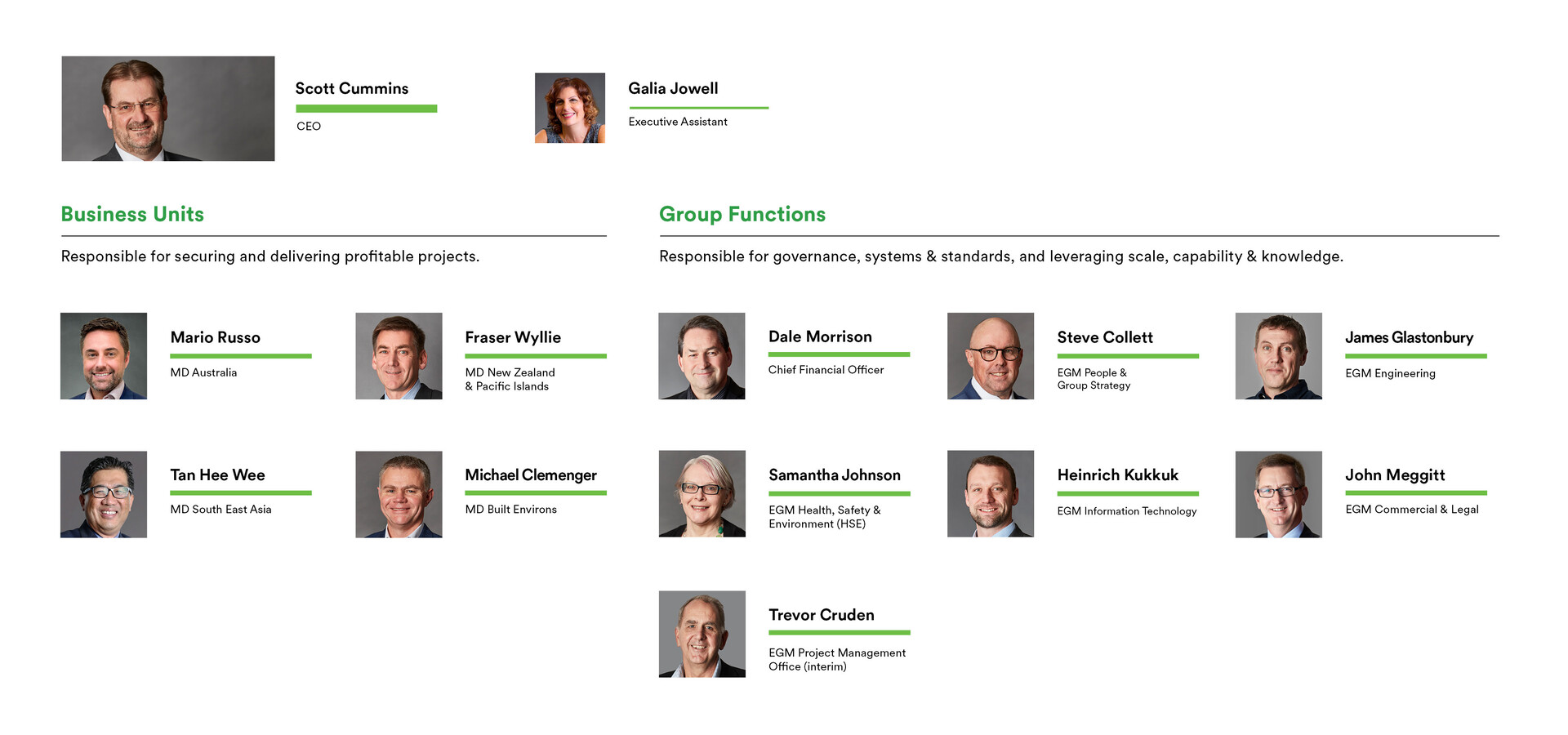 Exec team Structure org chart