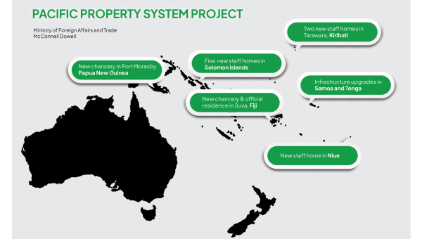 Complex New Project Spans Seven Pacific Islands